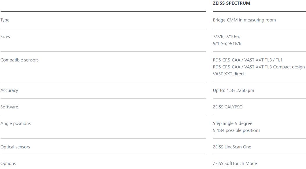 葫芦岛蔡司三坐标spectrum