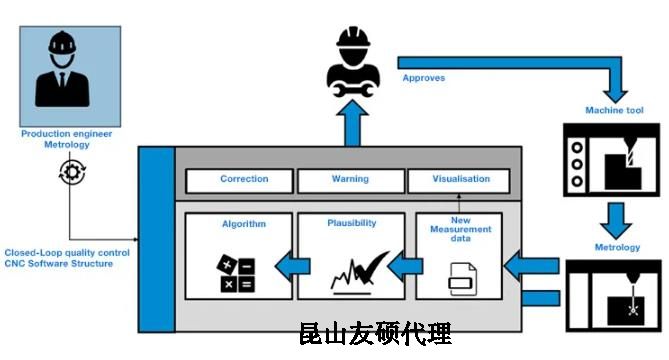 葫芦岛蔡司葫芦岛三坐标测量机